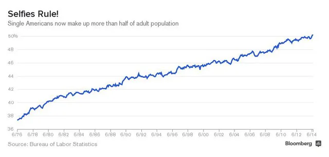Finally, There's Some Good News for Single People