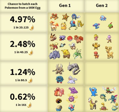 Pokemon Gen 1 - Generation 1 Chart - Pokemon post - Imgur