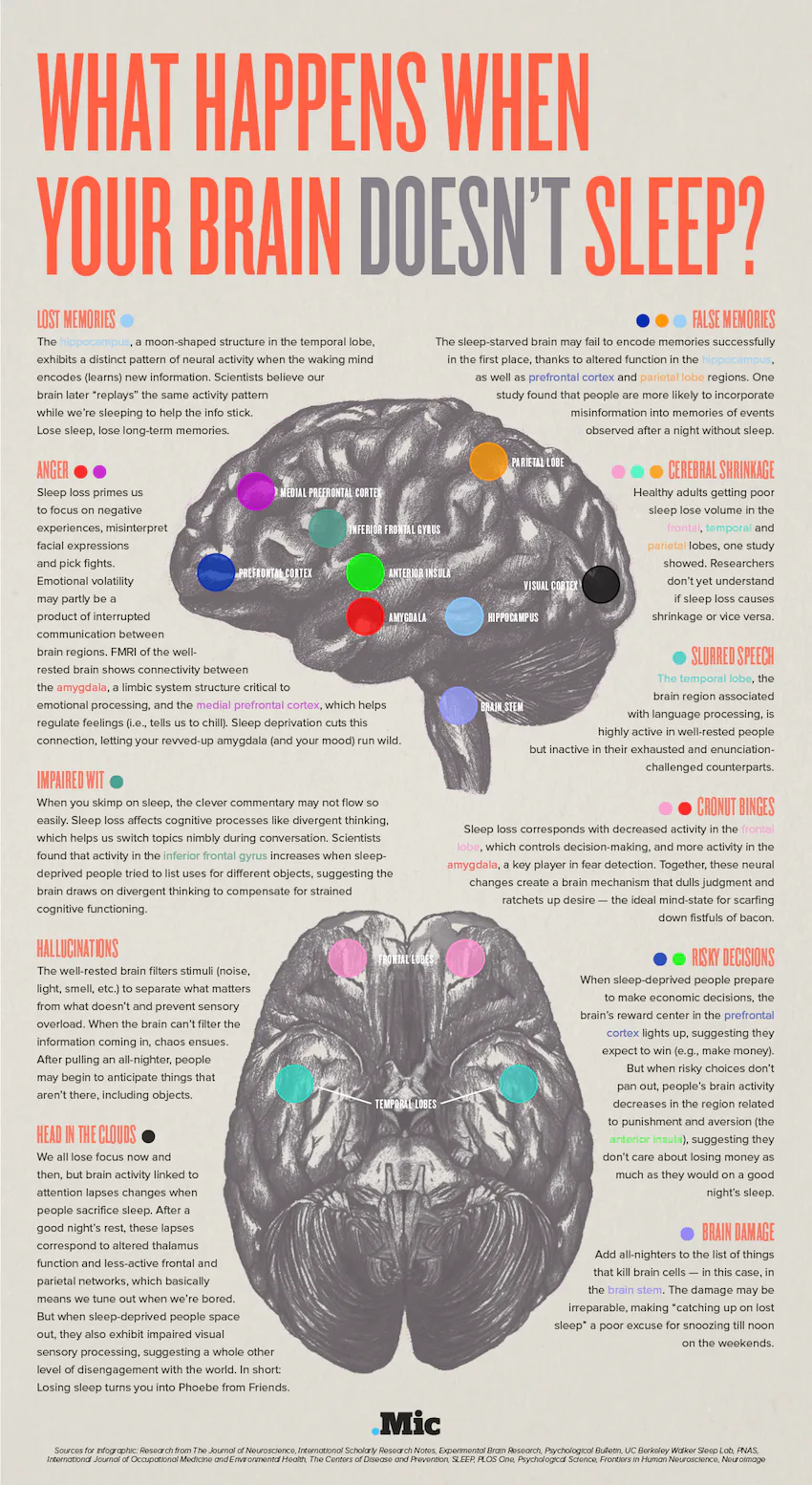 Scientists May Have Figured Out Why It's So Hard to Get Out of Bed in ...