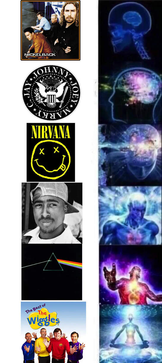 The expanding brain meme will take you to new frontiers of knowledge ...