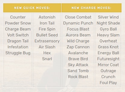 Hints of new moves and more datamined from latest Pokémon GO APK