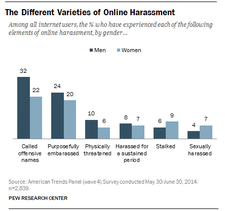 The Darkest Side of the Internet, in One Chart