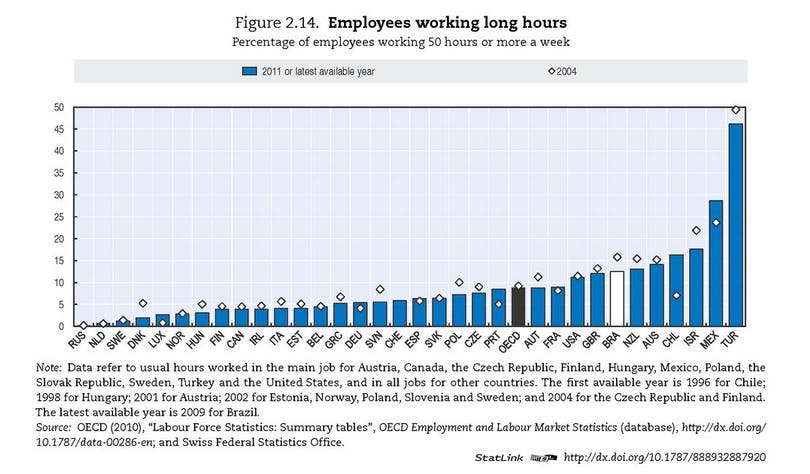 The Best and Worst Countries for Work-Life Balance (The U.S. Doesn't ...