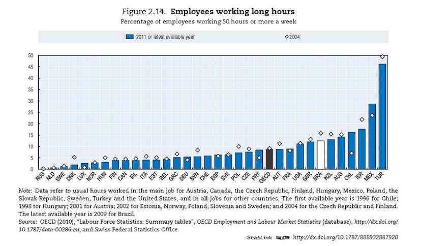 The Best and Worst Countries for Work-Life Balance (The U.S. Doesn't ...