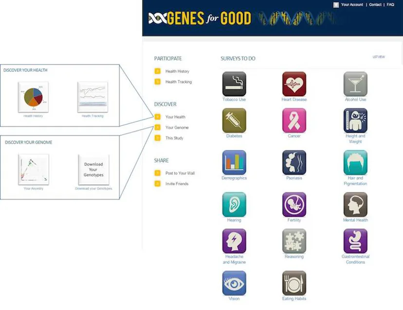 Project Dna Apps This New Facebook App Wants to Collect Your DNA for Research