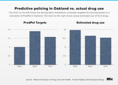 (Exclusive) Crime-prediction tool PredPol amplifies racially biased ...
