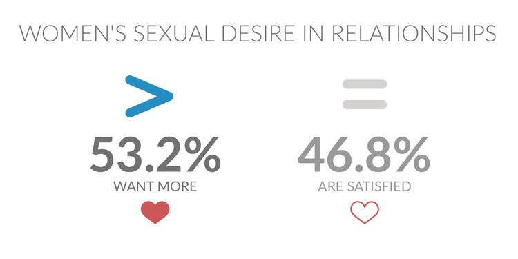 Science Proves Once And For All That Women Want Sex Just As Much As Men Do