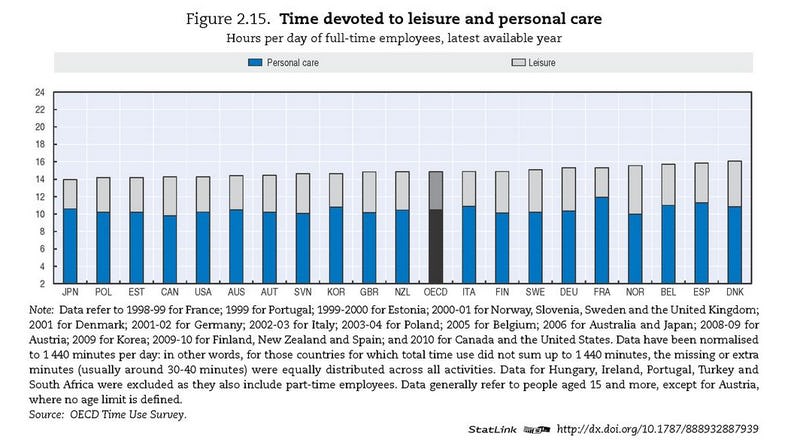 The Best and Worst Countries for Work-Life Balance (The U.S. Doesn't ...