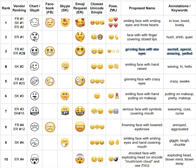 unicode-emoji-meanings-chart