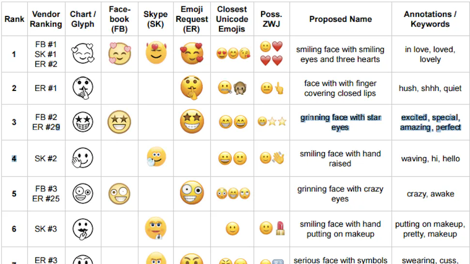 Level Emoji Unicode At Gregorio Fields Blog Level Emoji Unicode At Gregorio Fields Blog