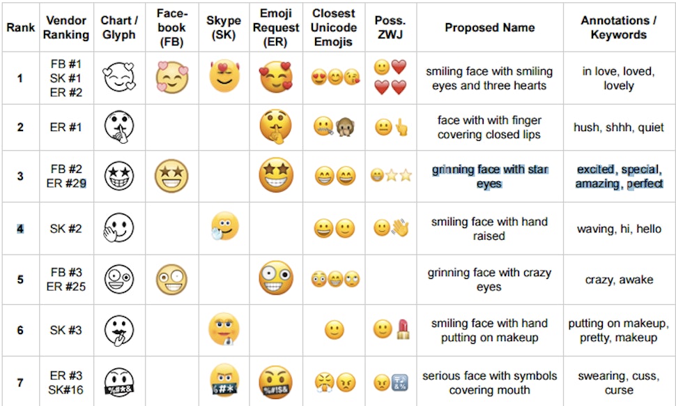 what-are-the-new-unicode-10-emoji-you-re-about-to-have-56-new-optons