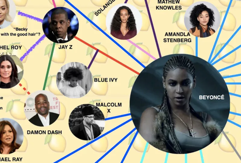 All Of Beyonce's 'Lemonade' References & Cameos In One Handy Chart