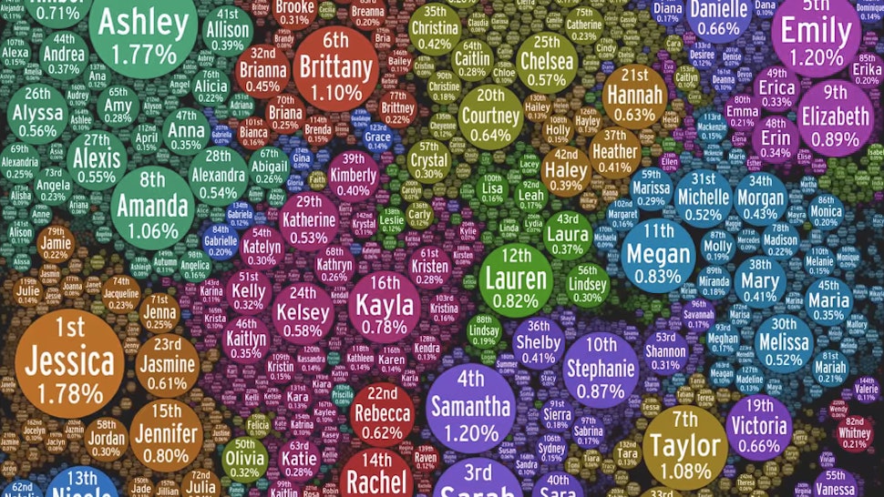 names cool teens games popular since pc 1880