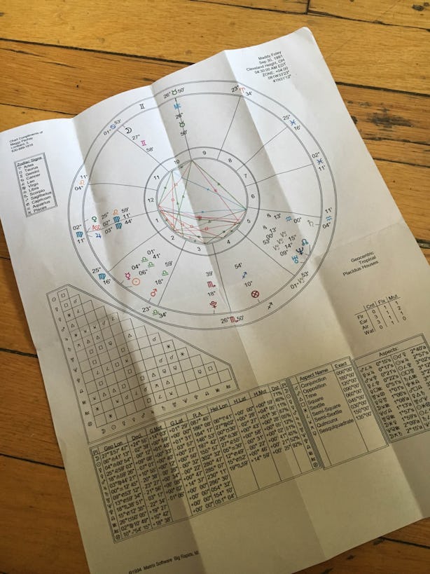 I Got My Astrology Charts Done & Here's What Happened