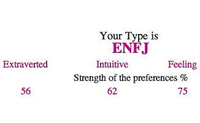 The personality type ENFJ explained: strength of the preferences 56% extraverted, 62% intuitive, and...