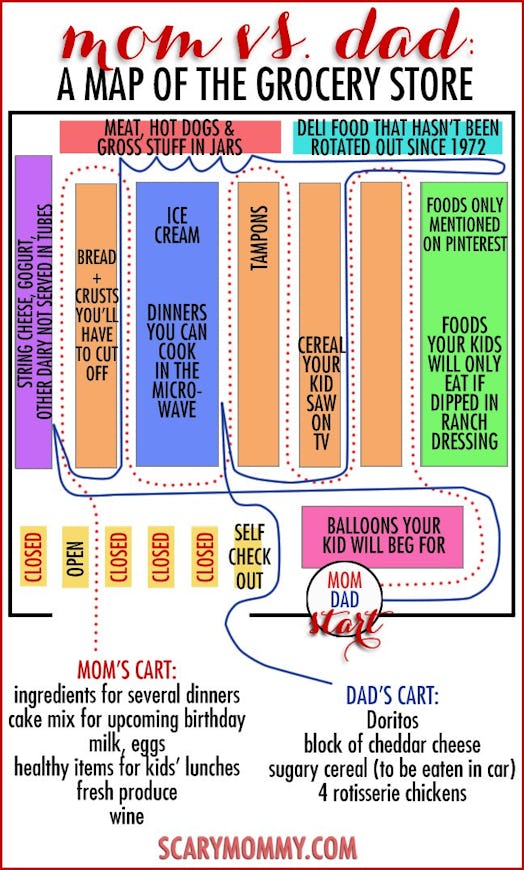 mom versus dad - a map of the grocery store via Scary Mommy
