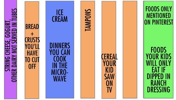 mom vs dad - a map of the grocery store