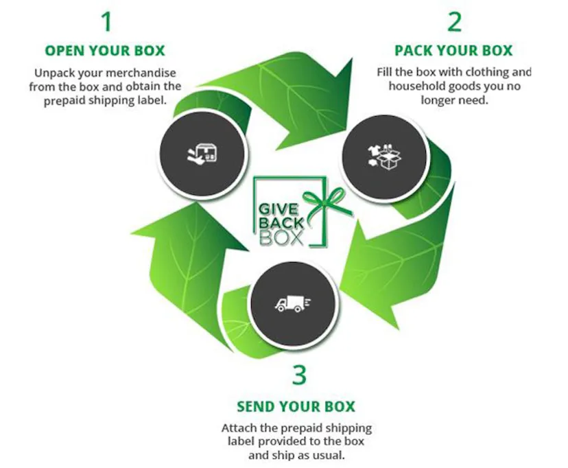 Box Cardboard Goodwill Fill Those Amazon Boxes With Donations To Goodwill And They Ship For Free