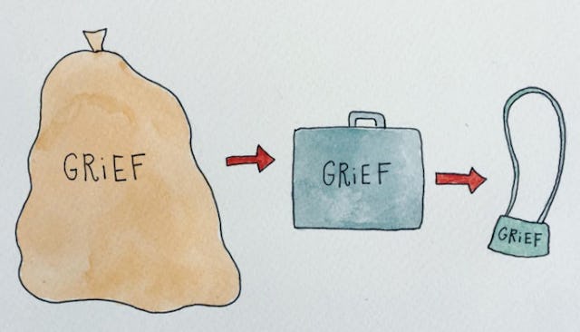 The pain of grief illustrated in the shape of three different weight shapes from the heaviest to the...