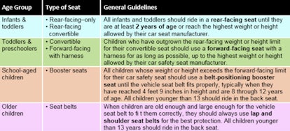 Here Are The Aap S New Car Seat Guidelines