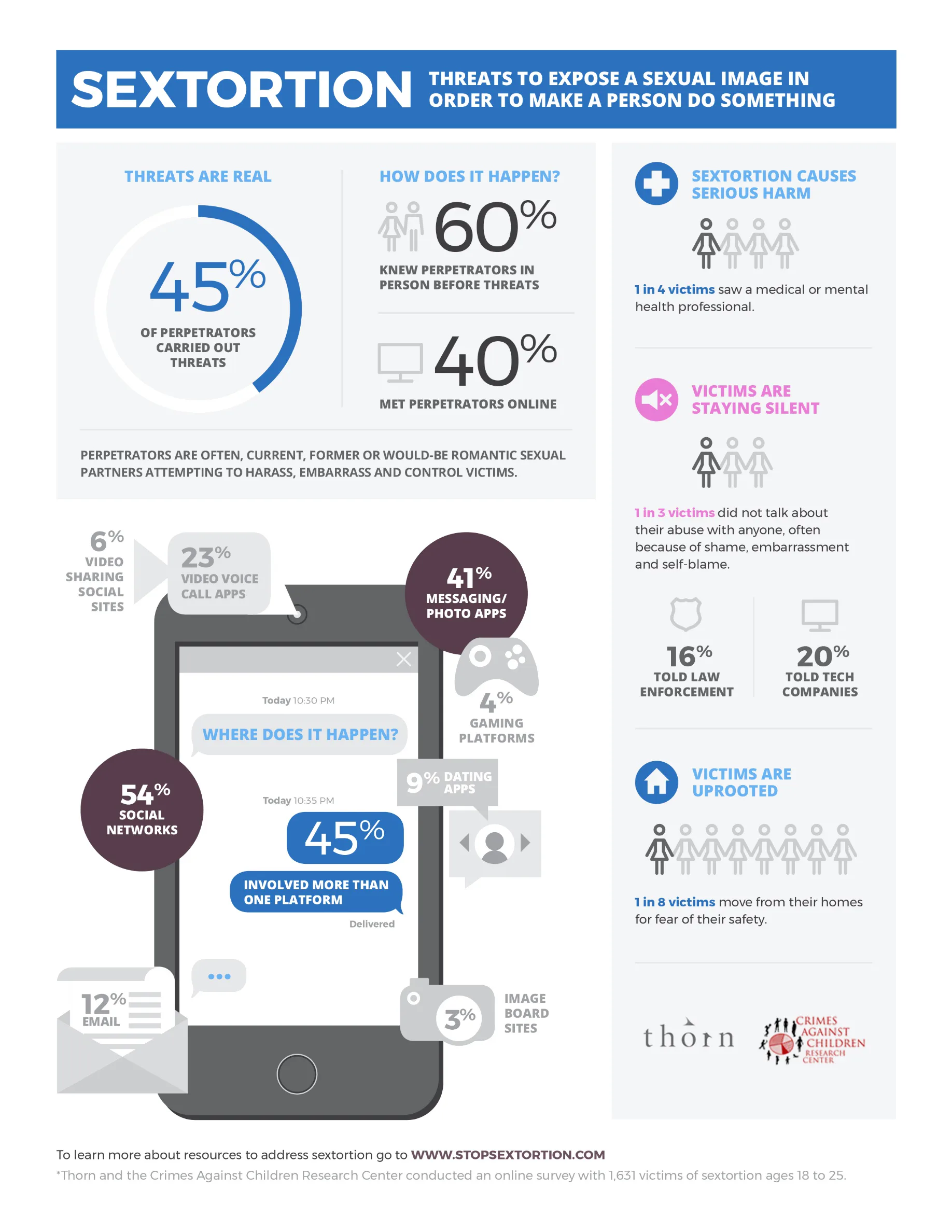 This Website Gives Parents Much-Needed Tools To Talk About Sexting And ...