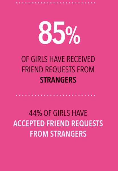 We Need To Talk About What Social Media Is Doing To Young Girls we-need-to-talk-about-what-social-media-is-doing-to-young-girls