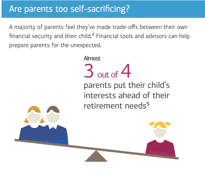 The Most Expensive Stage Of Raising Kids Is When They’re Adults