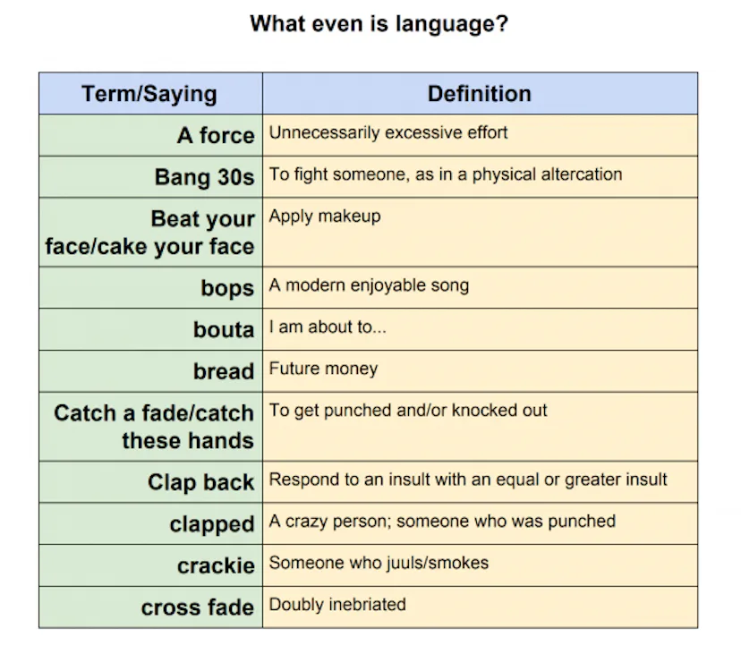 Student Jargon Examples Teacher’s List Of Student Slang Words Is Helpful For All Of Us Olds