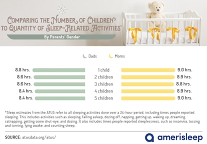 How Much Parents Sleep?