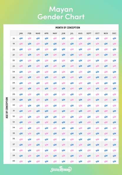 Mayan Calendar Baby Gender 2021 To 2022 Mayan Calendar Baby Gender 2022 To 2024 Calculator - 2025 CALENDAR