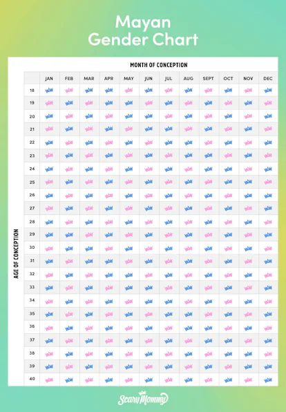 Chinese & Mayan Gender Predictors Are A Fun Way To Guess Boy Or Girl Chinese & Mayan Gender Predictors Are A Fun Way To Guess Boy Or Girl