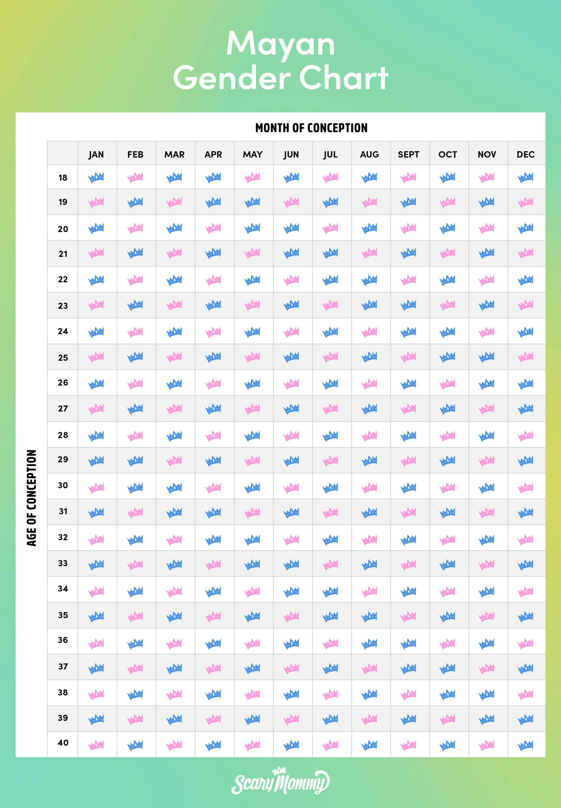 Mayan Gender Calendar 2024 - Dona Nalani