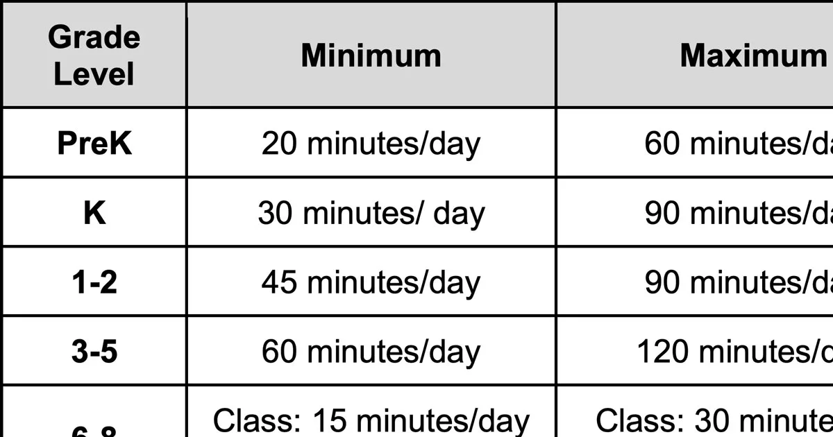 Chart Shows The Hours A Child Should Be Homeschooling By Grade Chart Shows The Hours A Child Should Be Homeschooling By Grade