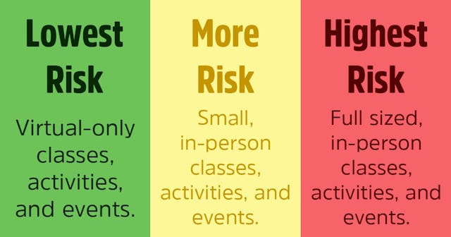 Here Are The CDC's Guidelines For The Safe Opening Of Schools