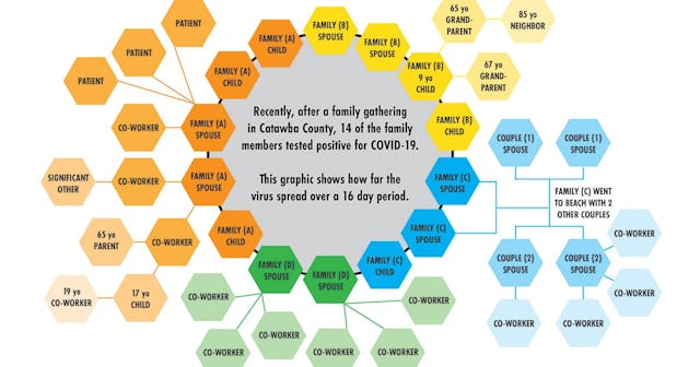 Family Gathering Infects 41 People With Coronavirus