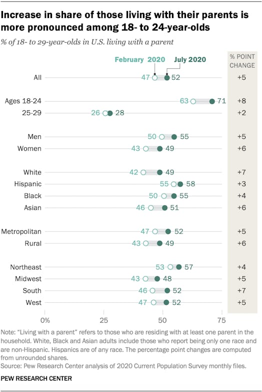 Pew Research