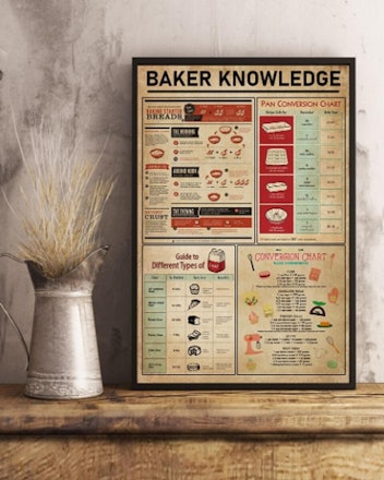 Baker Knowledge - Wall Art