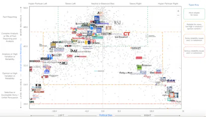 Here’s How To Tell If A Source Is Reliable—This Is Important