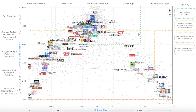 Source Reliability Infographic Here’s How To Tell If A Source Is Reliable—This Is Important