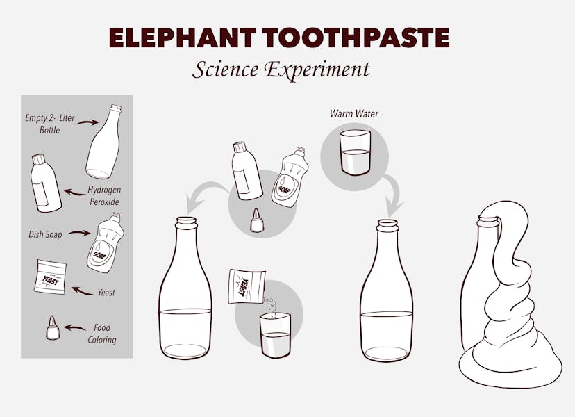 Elephant Toothpaste