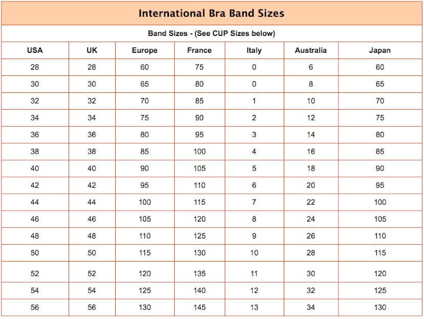 International bra size chart