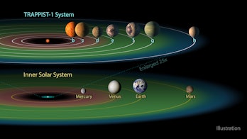 UNSPECIFIED:  In this NASA digital illustration handout released on February 22, 2017, the TRAPPIST-...