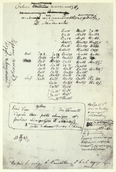 RUSSIA - FEBRUARY 23:  Manuscript of Mendeleev's first periodic system of elements, 17 February 1869...