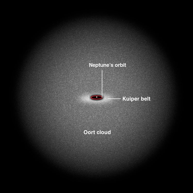 grayscale diagram of the solar system with a gray sphere around it, depicting the Oort Cloud