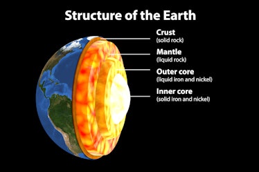 Internal structure of the Earth, cutaway computer illustration. From the centre outwards, the four l...