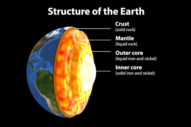 Internal structure of the Earth, cutaway computer illustration. From the centre outwards, the four l...