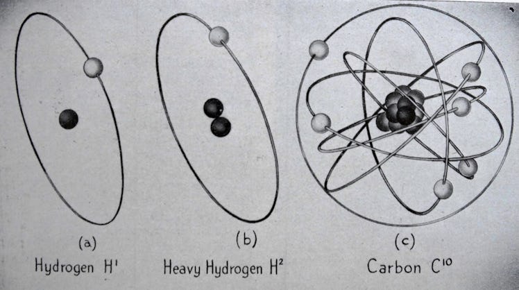 Atoms are like tiny solar systems with electron "planets" revolving round protons and neutrons. (a) ...