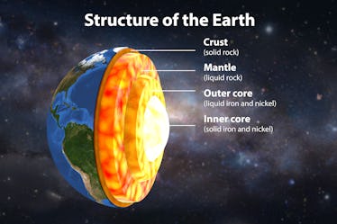 Earth's Core Keeps Getting Weirder