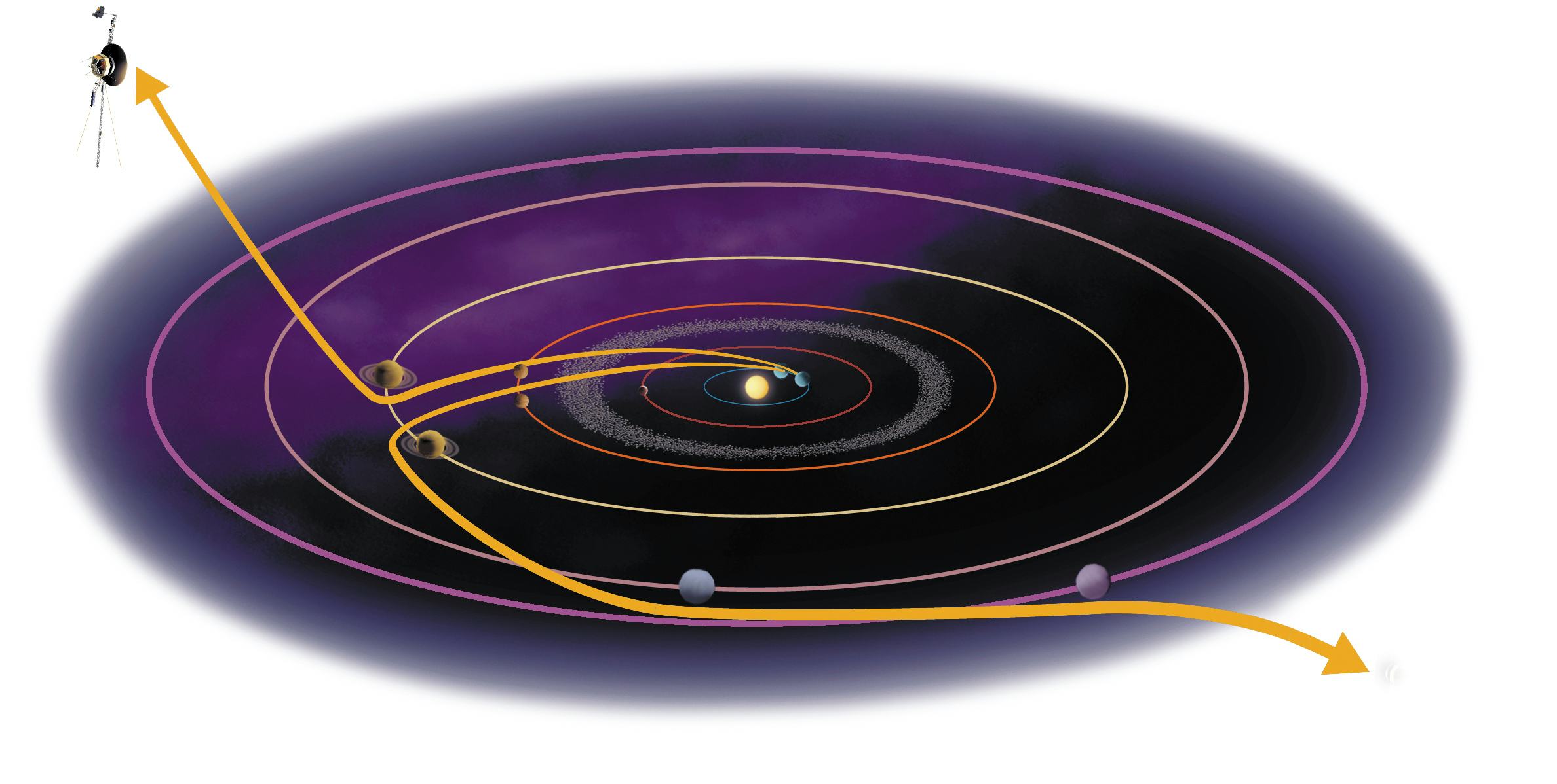 Trajectory of Voyager 1 and 2, The Voyager missions are now over, in principle. At the end of 2004, ...