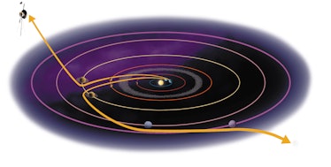 Trajectory of Voyager 1 and 2, The Voyager missions are now over, in principle. At the end of 2004, ...